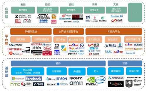 虚拟数字人 行业现状、核心技术与发展展望