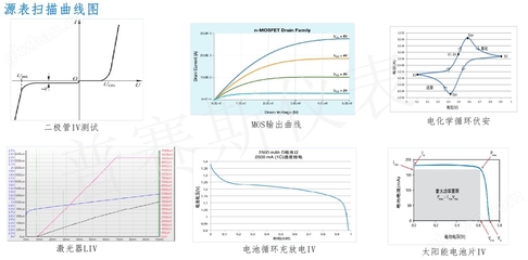 国产源表与数字技术服务在S300B-PIN光电二极管性能测试中的应用