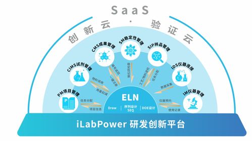 数智化研发新纪元 山东兴文携手创腾科技，电子实验记录本ELN助力精细化工行业迈入数字化新时代